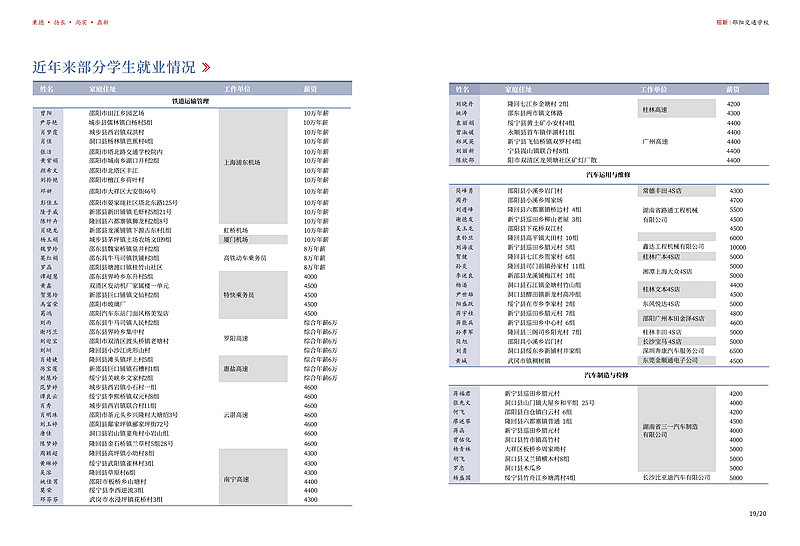 邵陽交通學(xué)校2020年招生簡(jiǎn)章