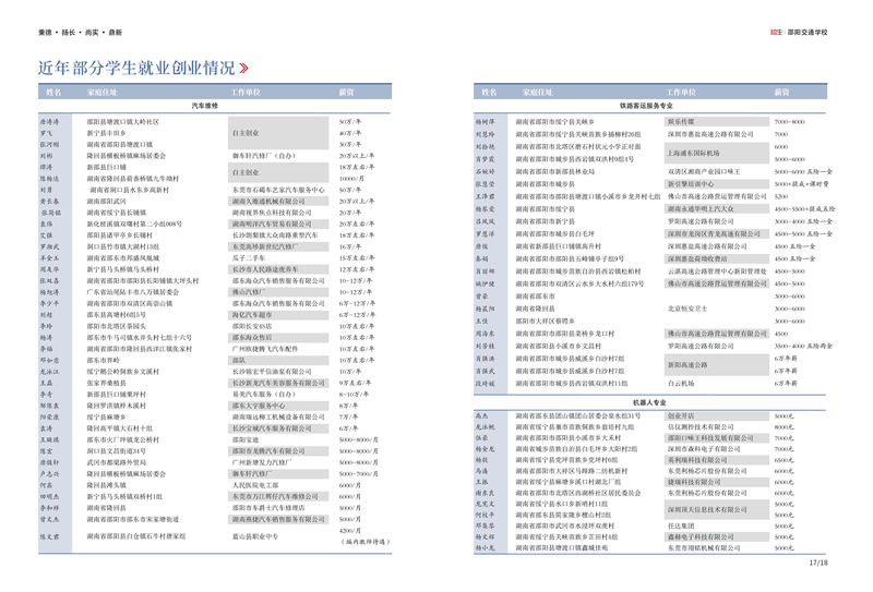 邵陽交通學(xué)校2021年招生簡章