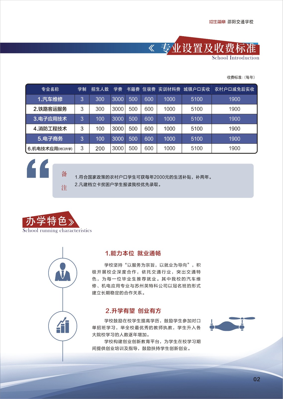 邵陽交通學(xué)校2022年招生簡章