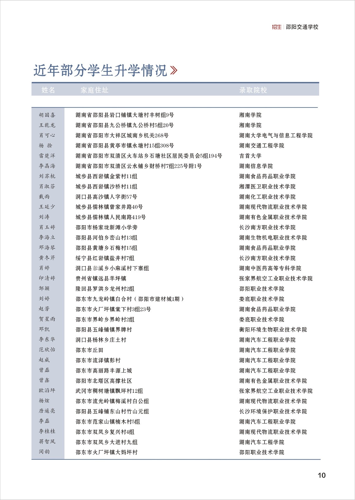 邵陽交通學(xué)校2022年招生簡章