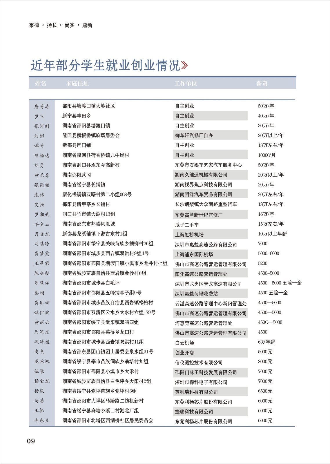 邵陽交通學(xué)校2022年招生簡章