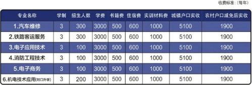 2022年邵陽(yáng)交通學(xué)校新生入學(xué)須知