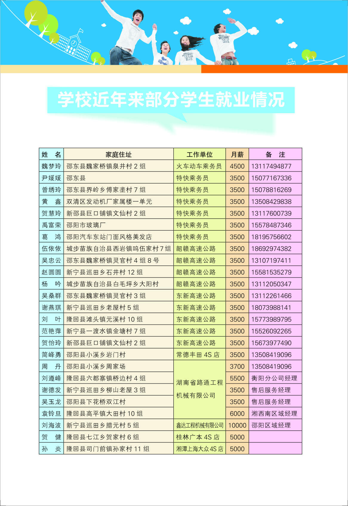 邵陽交通學校2015年招生簡章