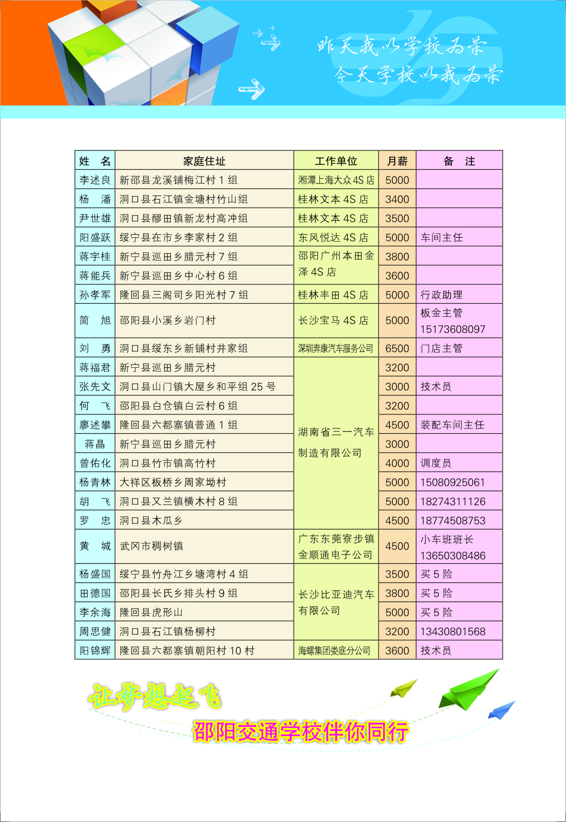 邵陽交通學校2015年招生簡章