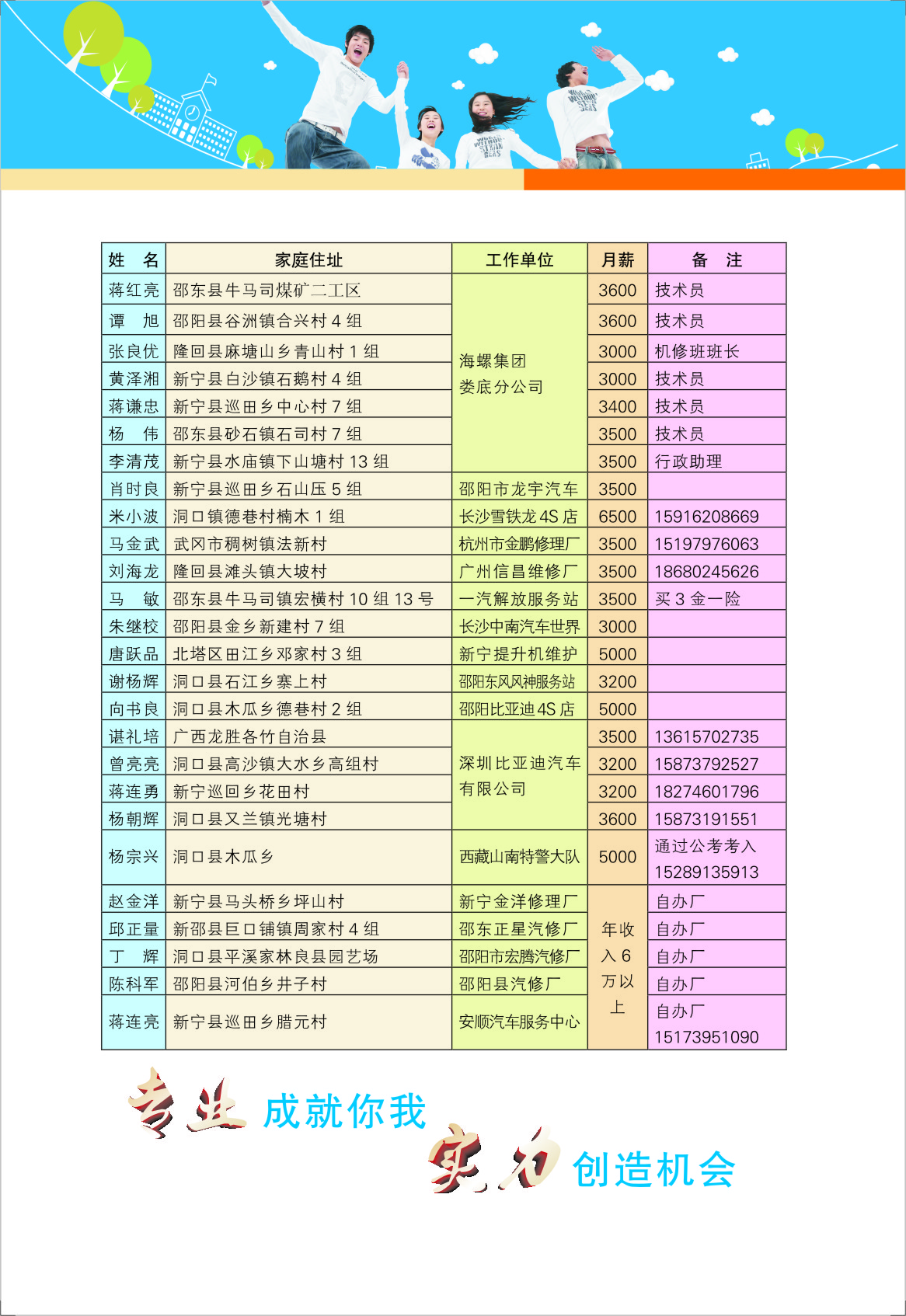 邵陽交通學校2015年招生簡章